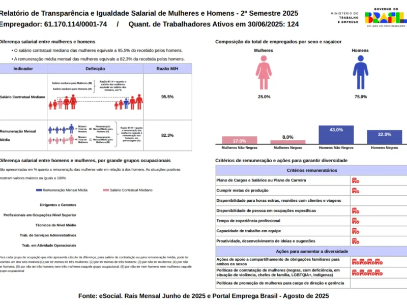 Relatório de Transparência e Igualdade Salarial de Mulheres e Homens - 2o Semestre 2025
